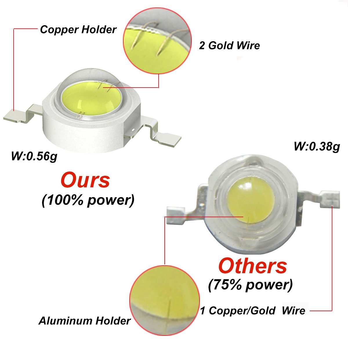 3W UVA LED Chips UVA 370nm 380 - огляд і ціна Jewelry Making Board